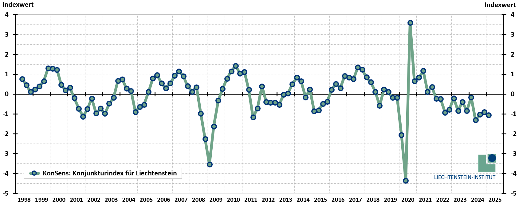 KonSens (2025Q1).PNG