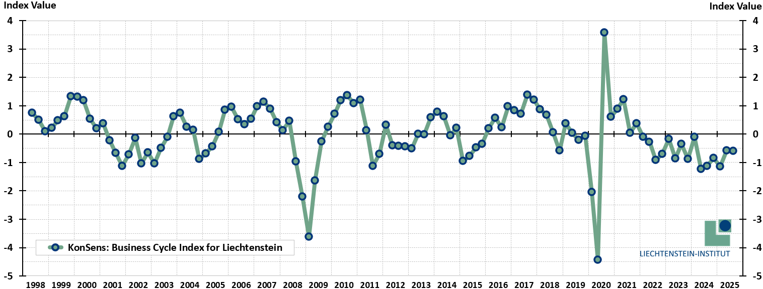 KonSens (2025Q3)_en.png