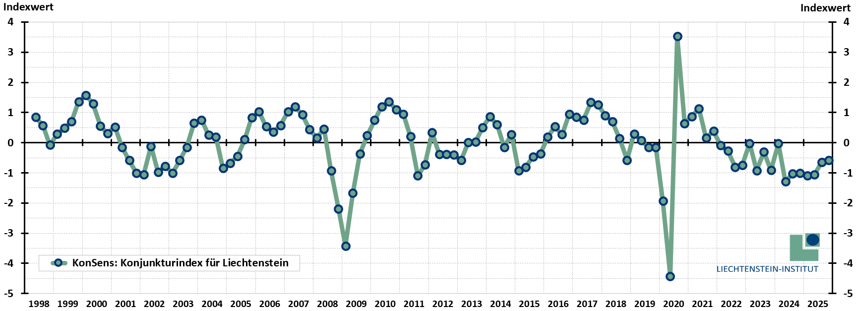 KonSens (2025Q4).png