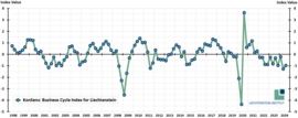 3rd quarter 2024: Longest negative Phase since KonSens start