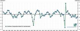 4th Quarter 2024: KonSens Remains in Negative Territory